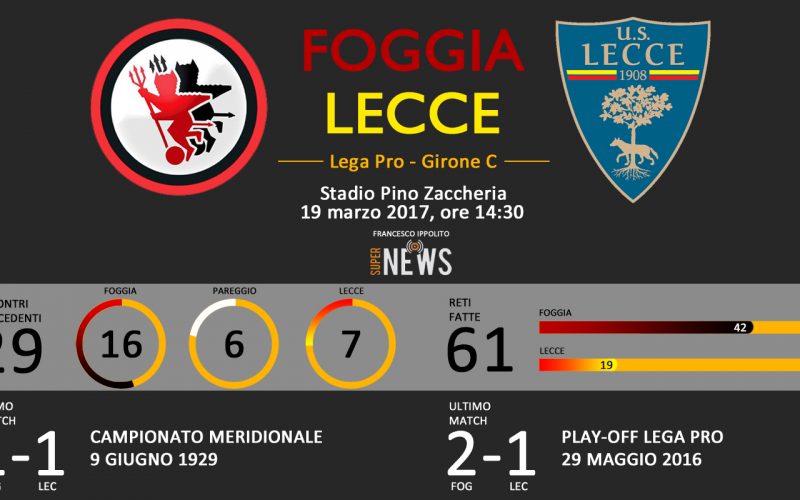 Foggia-Lecce, l’ultima vittoria salentina risale al 1962