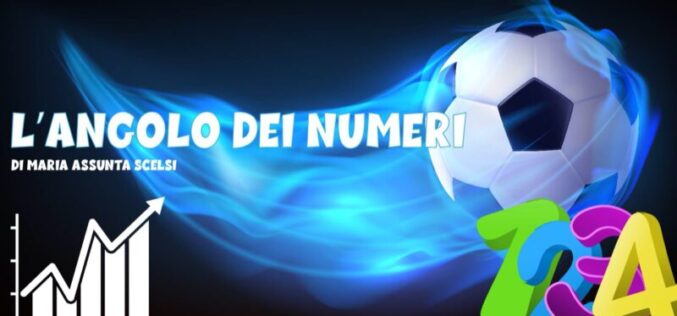 Palermo-Foggia: aggiornati i dati delle squadre che scendono in campo