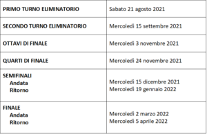 Coppa Italia LNP Serie B 2020. Le qualificate e il tabellone con gli  accoppiamenti